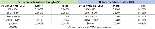 tarifes de bittrex